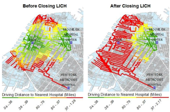 The closing of LICH increases driving distance to nearest hospitals. (Distance Matters Report, Office of Public Advocate 2013)