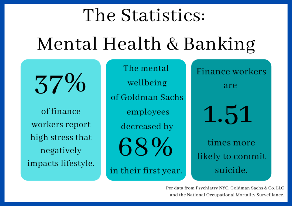 Data Visualization for Wall Street's Mental Health